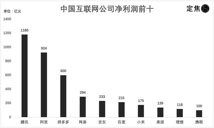 数据来源 / 上市公司财报